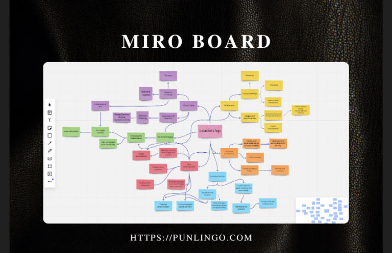 miro board